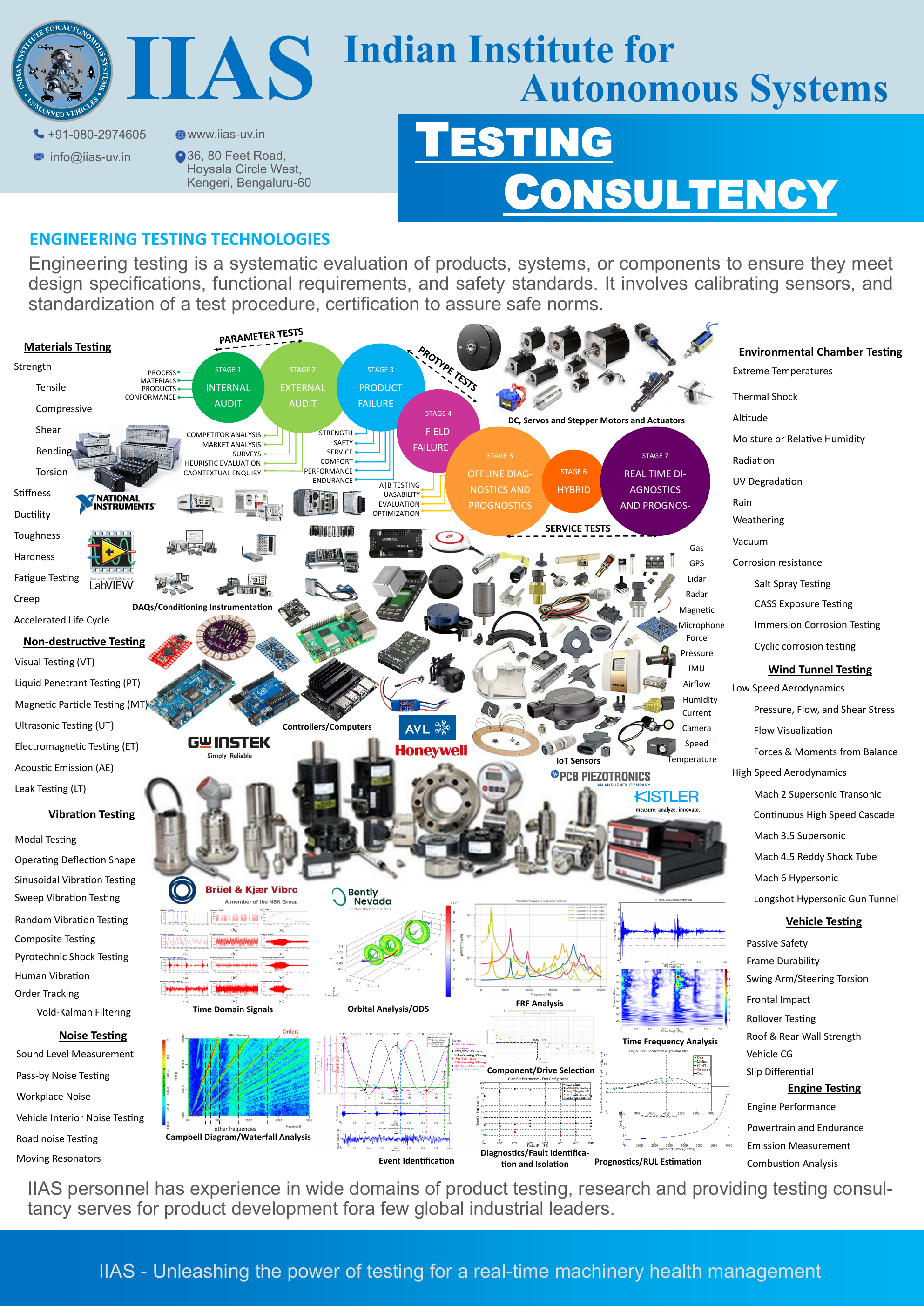 Engineering Testing
